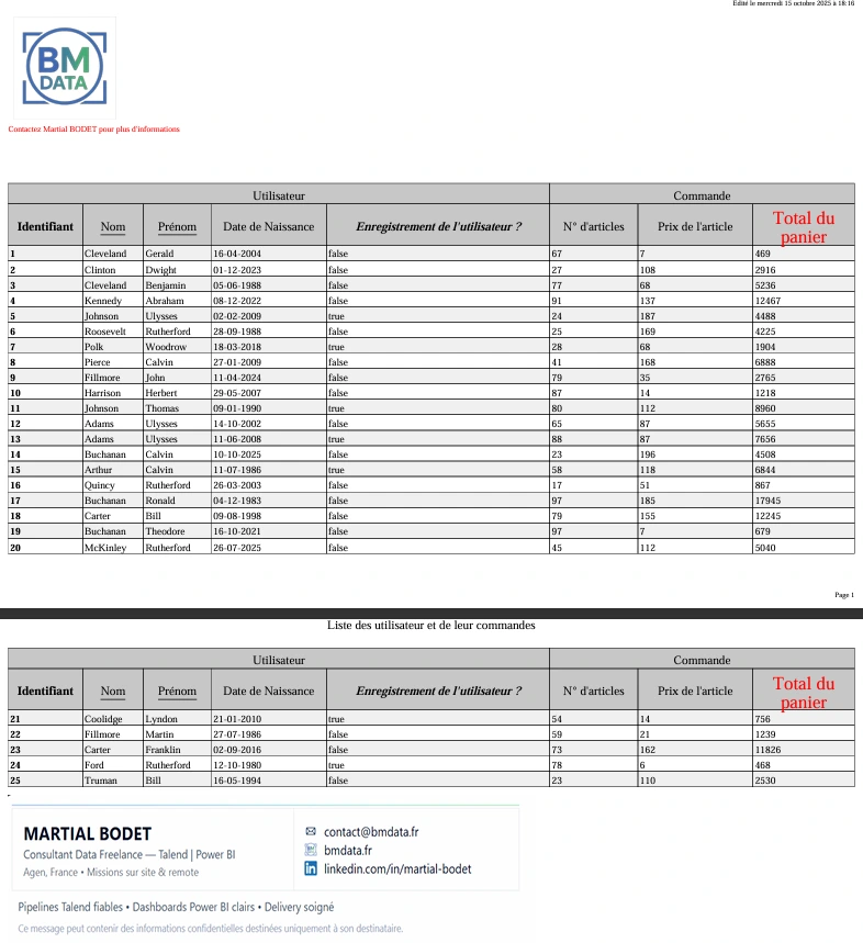Exemple de fichier PDF généré par Talend avec tFileOutputPDF2