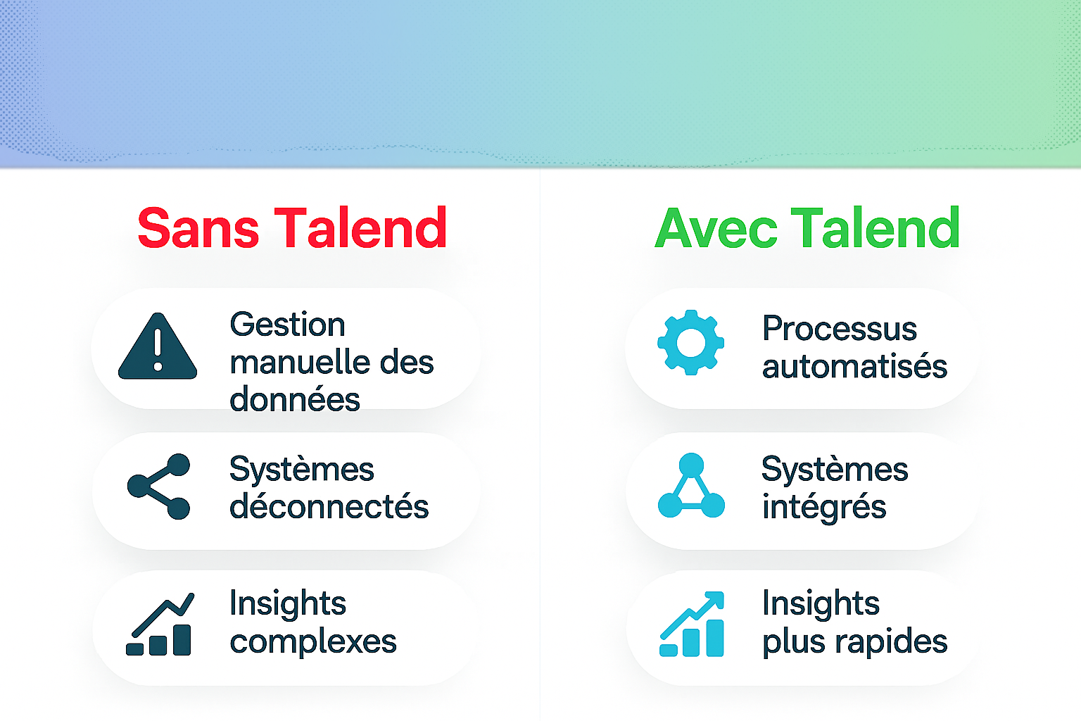Illustration des bénéfices Talend