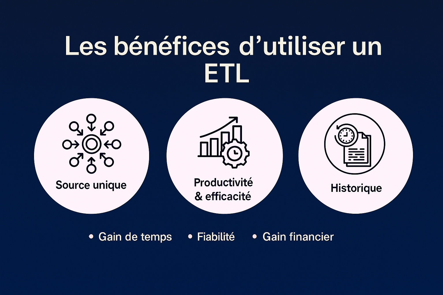 Talend/Talaxie : comment les Entreprises automatisent leurs données sans infrastructure complexe
