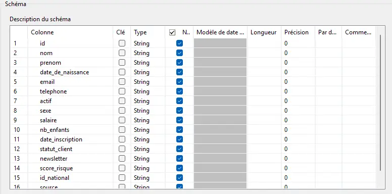 Schéma permissif de personne
