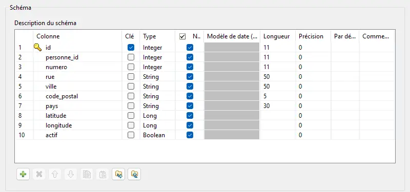 Schéma strict d'adresse