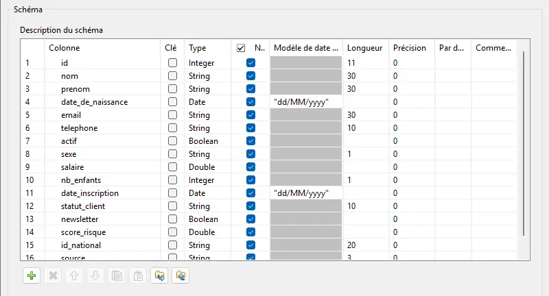 Schéma strict de personne